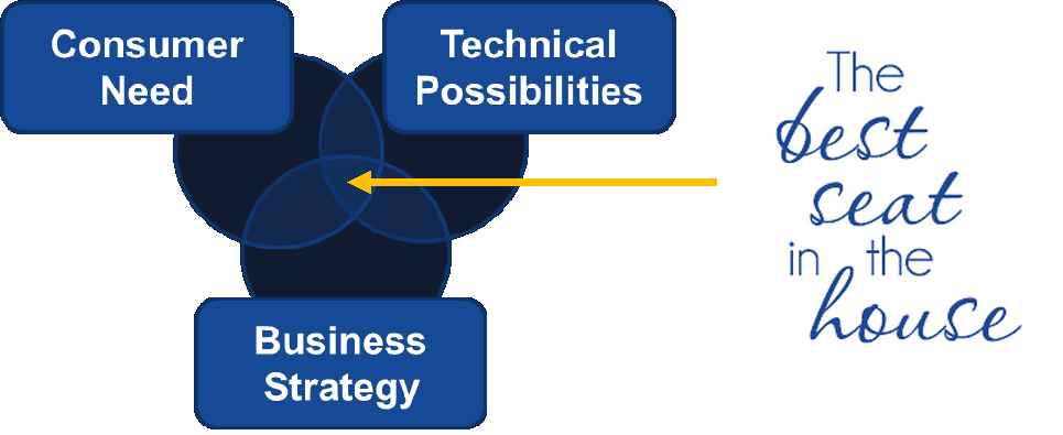 itq-role-in-generalmills
